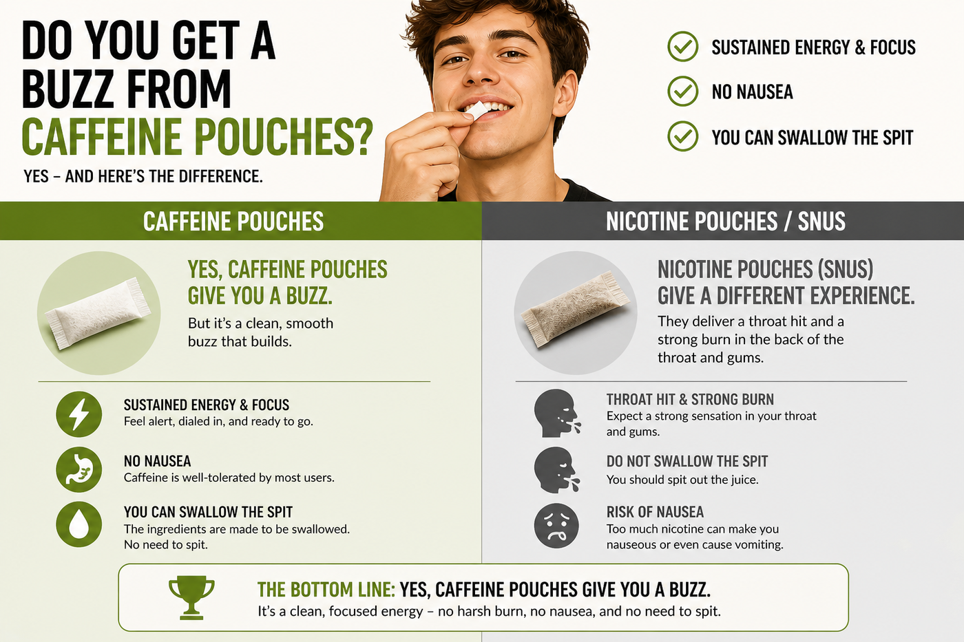 Do You Get a Buzz from Caffeine Pouches like Lyvwel?