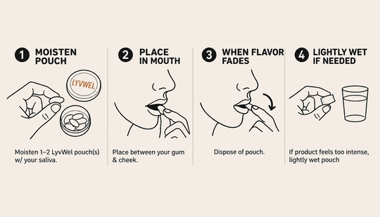 What is a Lyvwel Caffeine Energy Pouch Aka Lip pillow? How do I use it?