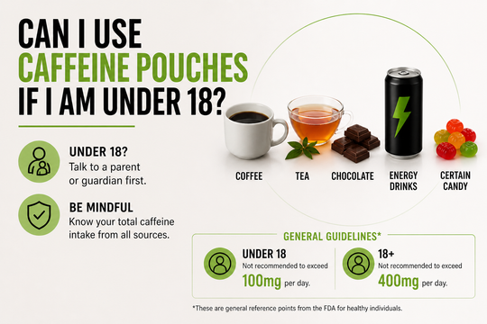 Can I Use Caffeinated Energy Pouches If I Am Under 18?