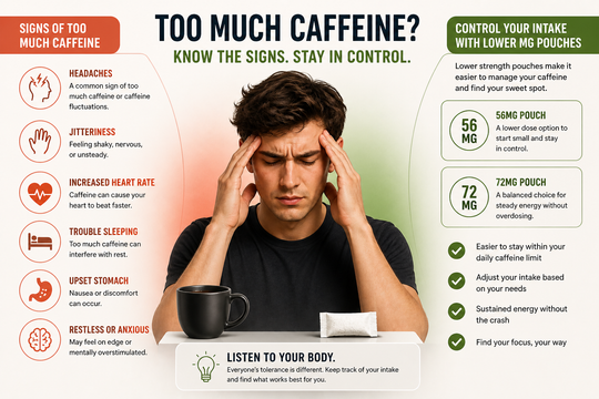 What Are the Signs of Too Much Caffeine?