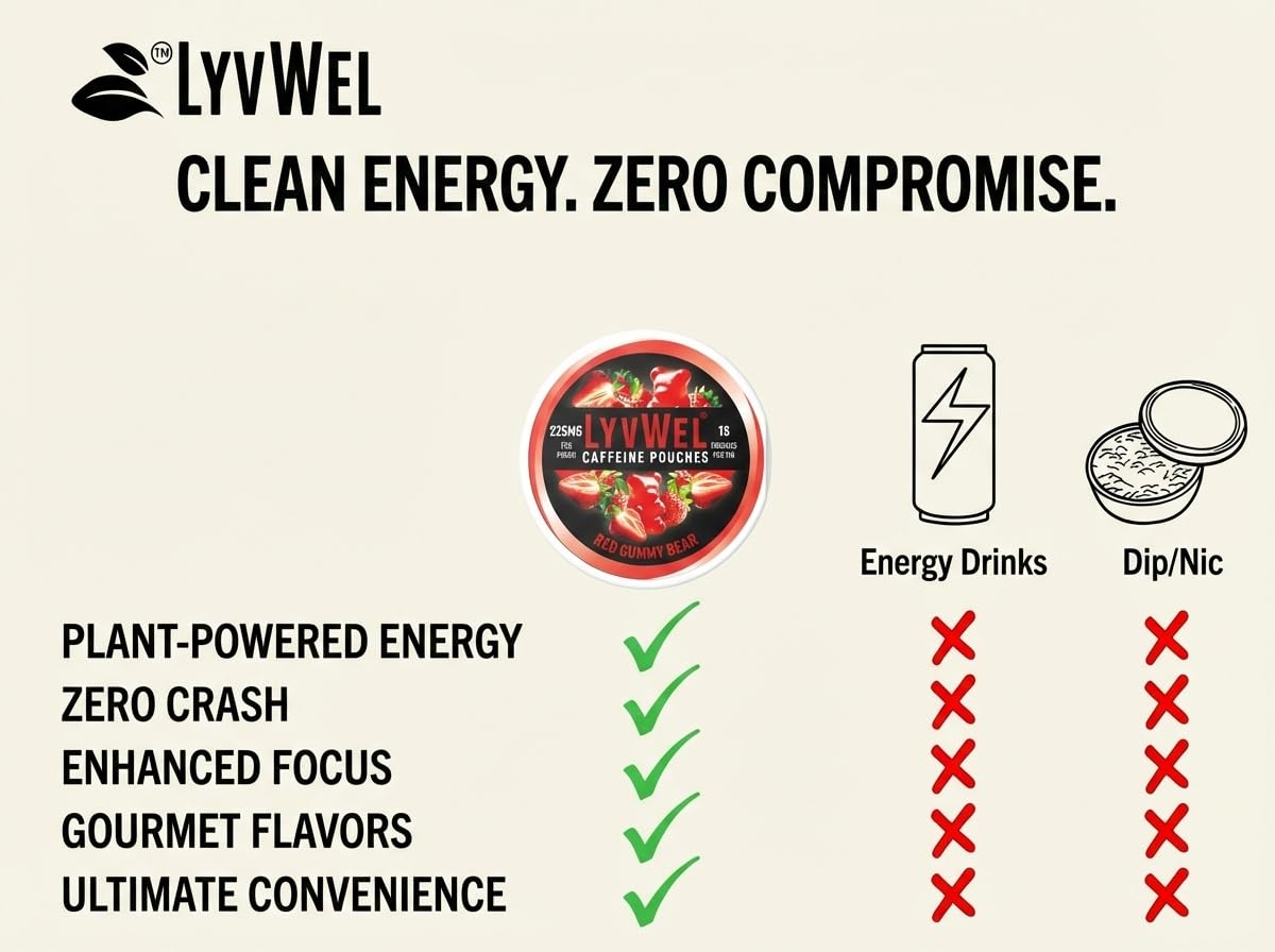Buy 225mg Caffeine Energy Pouches with Plant based Guarana Multipack