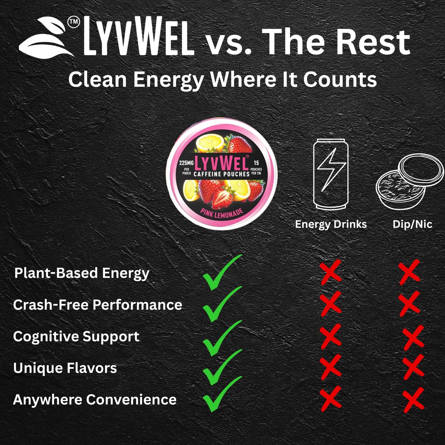 Buy 225mg Caffeine Energy Pouches with Plant based Guarana Multipack