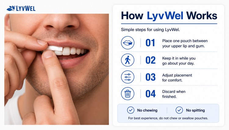 How to use LyvWel caffeine pouches in four steps
